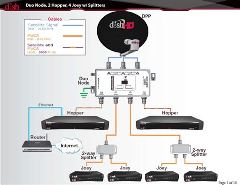 dish hopper setup